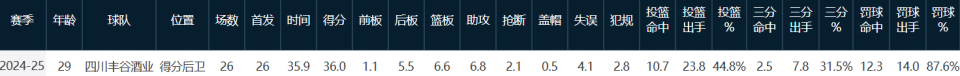狂轰, 透露, 久没有打过