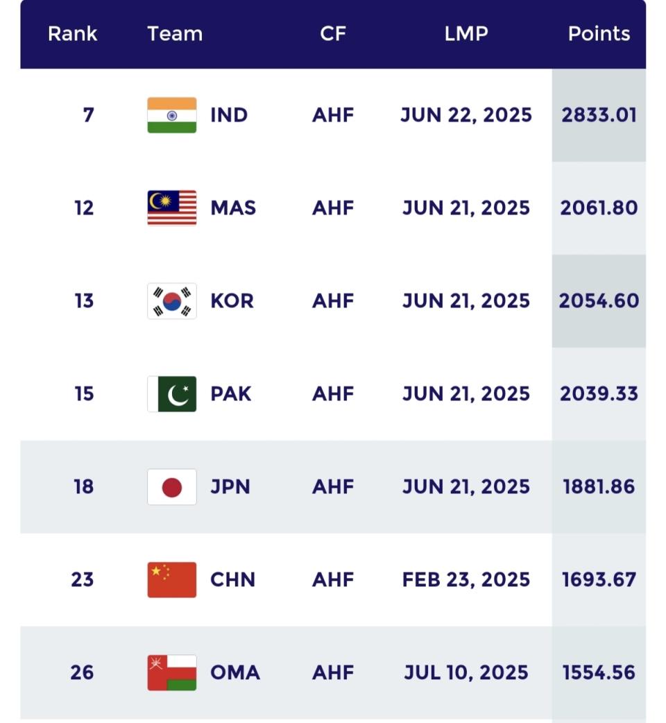 中国队在亚, 短角球, 本组最弱的 中国队在亚, 短角球, 本组最弱的