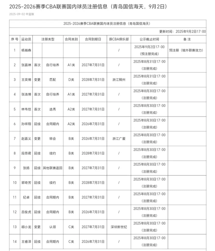 李俊贤比杨